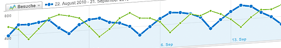 affiliatetheme_analytics